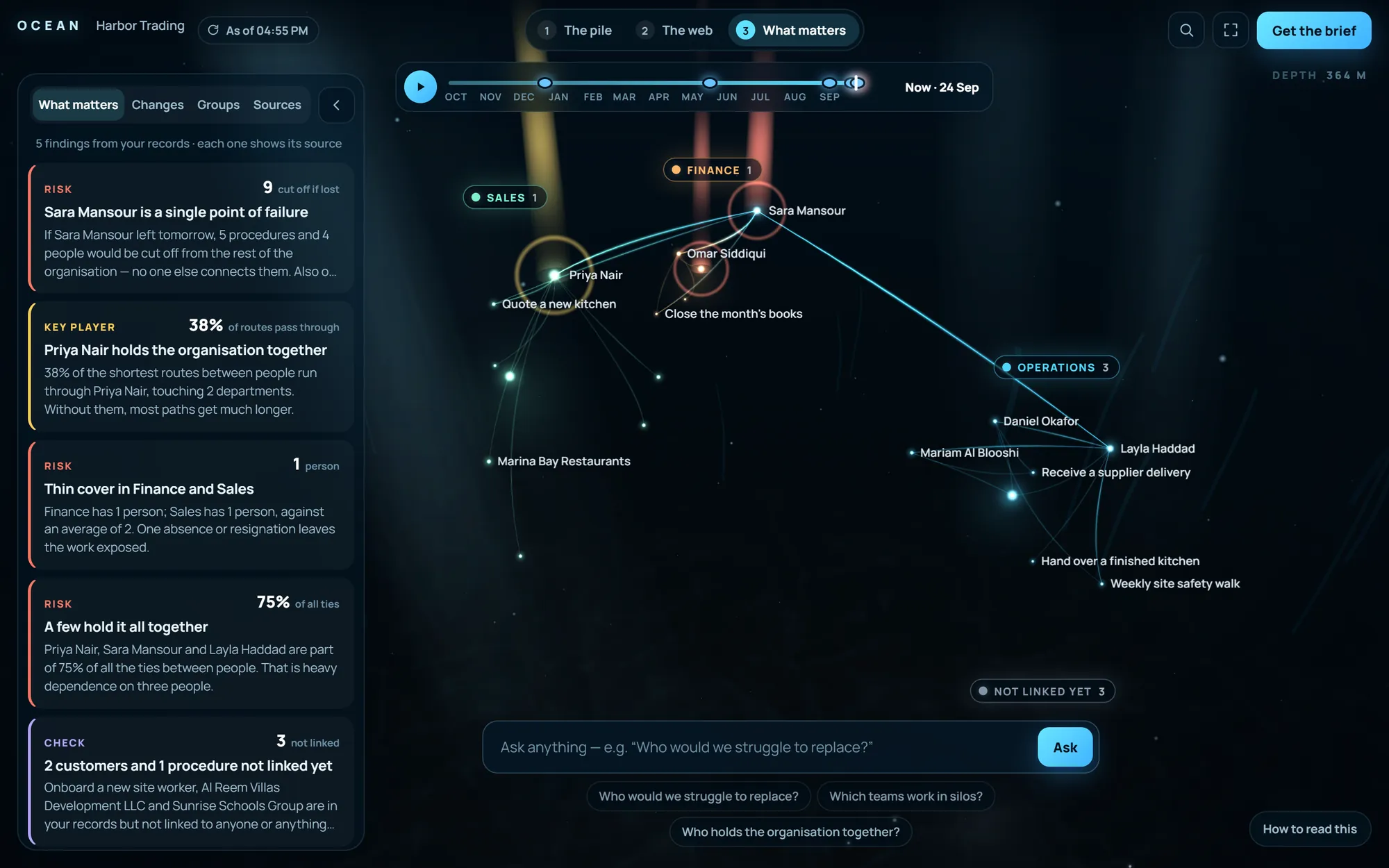 Ocean opened from Ethos: the sample company's people, procedures and findings on one map
